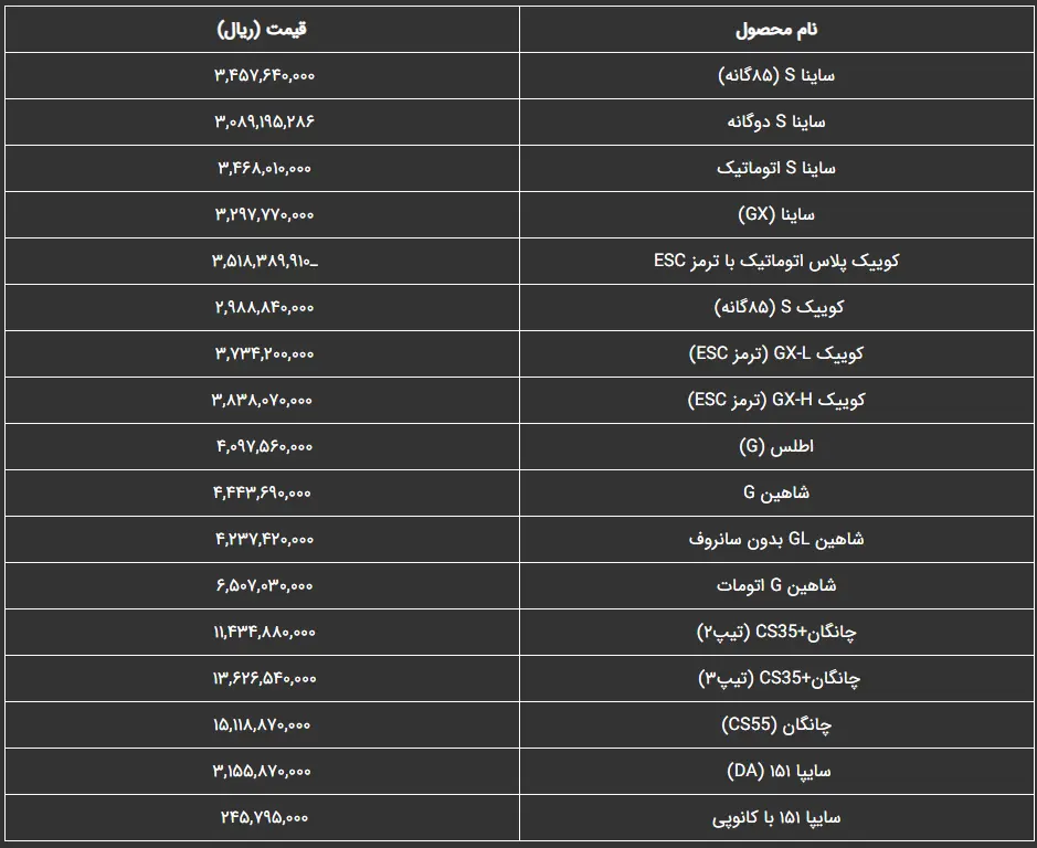 قیمت خودرو