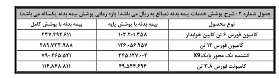 شرایط فروش