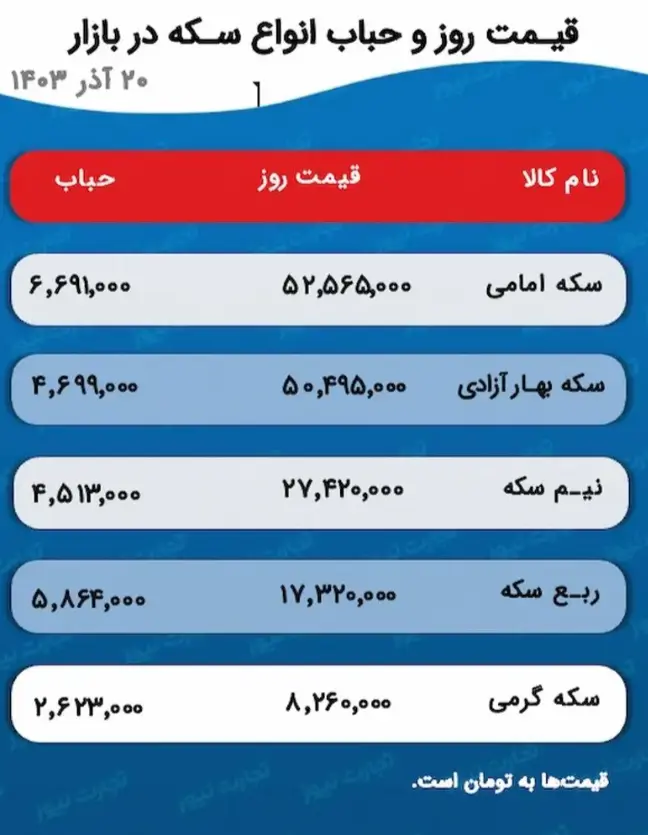 قیمت طلا