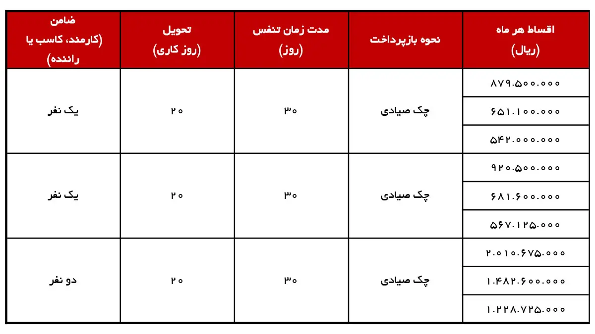 شرایط فروش دیما دیزل