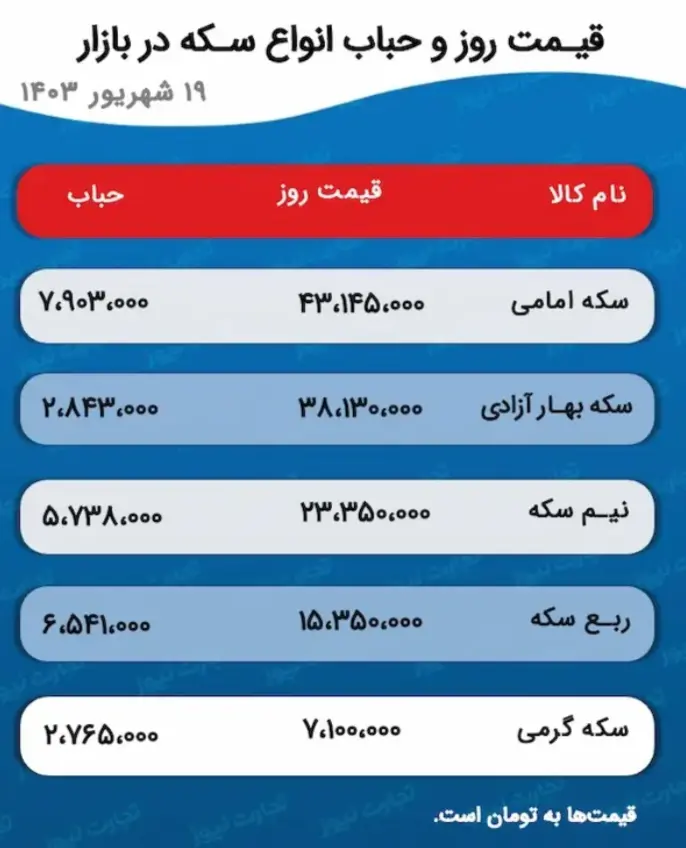 قیمت طلا و سکه