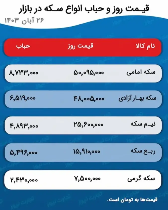 قیمت سکه