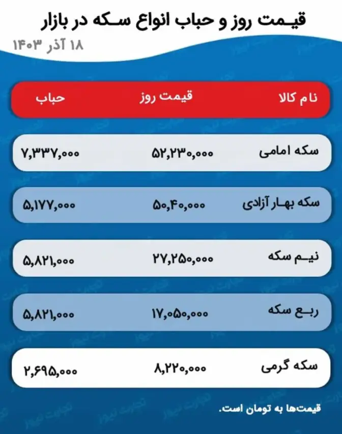 قیمت طلا