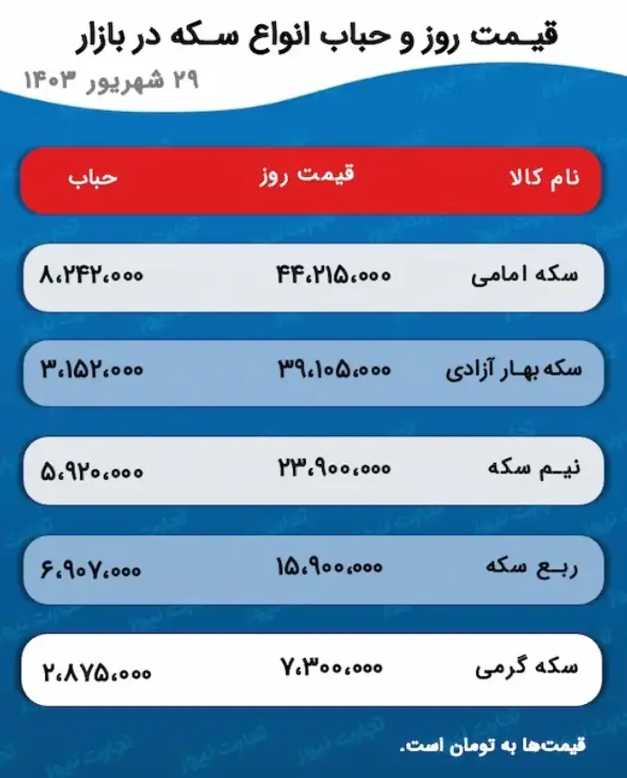 قیمت طلا