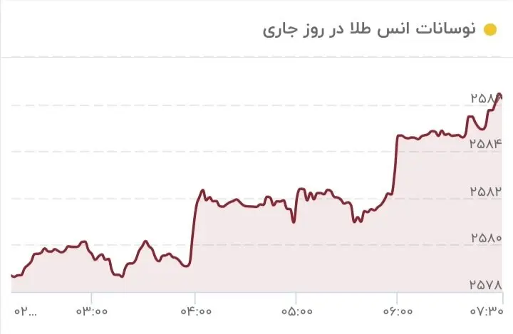 قیمت طلا