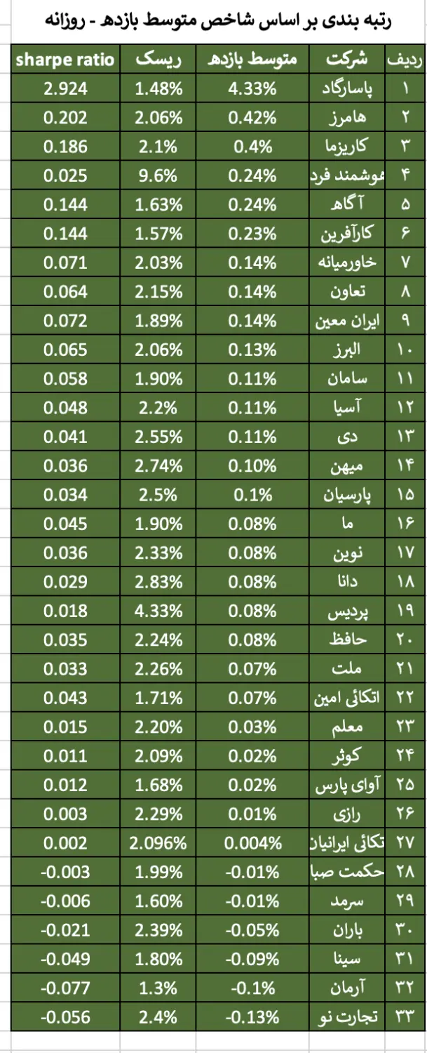 پاسارگاد2