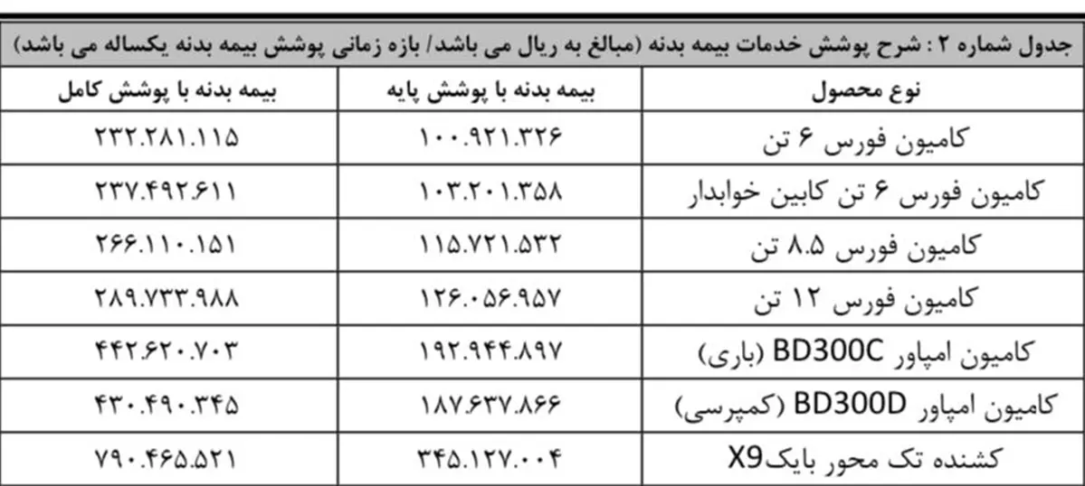 شرایط فروش کامیون فورس