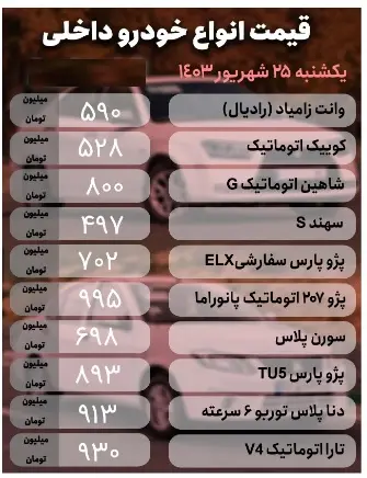 قیمت