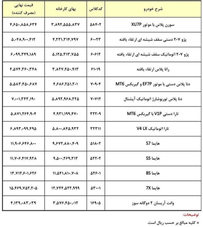 قیمت خودرو