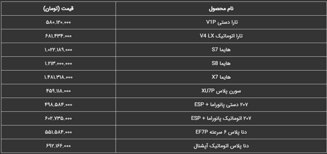 قیمت خودرو