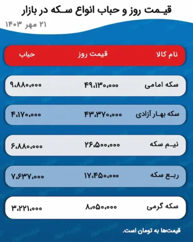 قیمت طلا