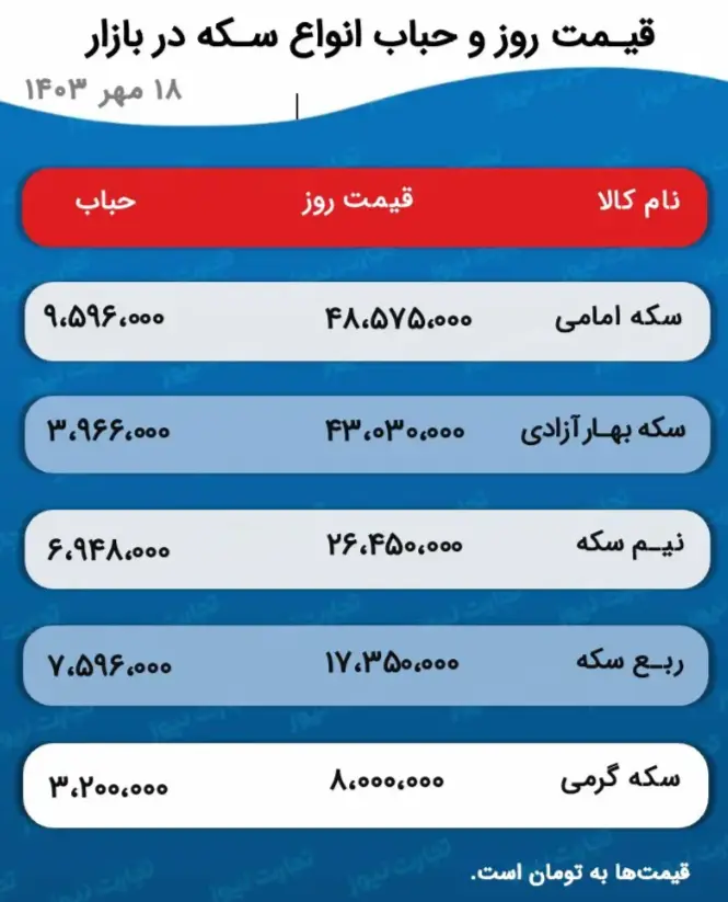 قیمت طلا