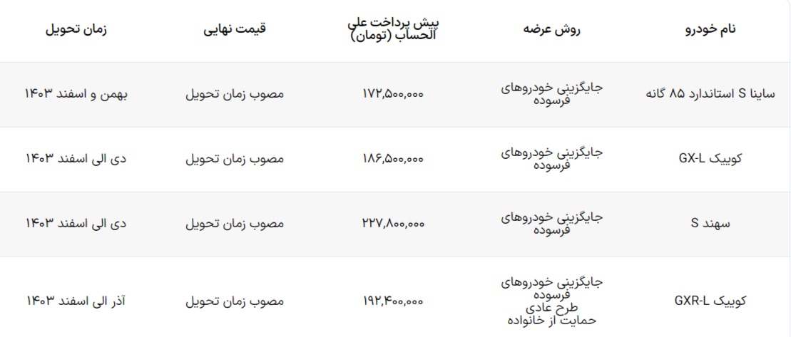 شرایط فروش سایپا