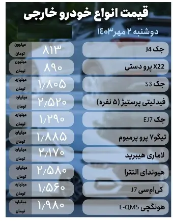 قیمت