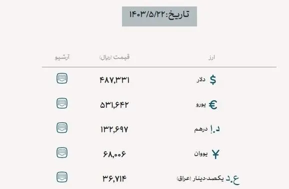 قیمت دینار