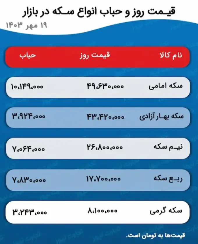 قیمت طلا