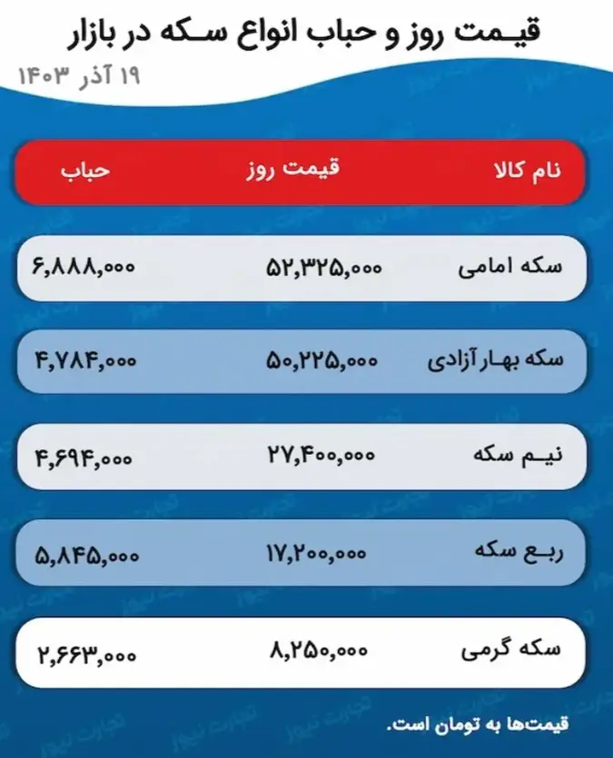 قیمت طلا