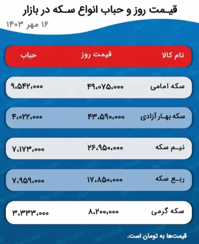 قیمت طلا