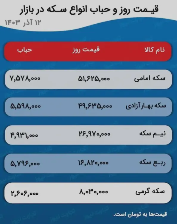 قیمت طلا