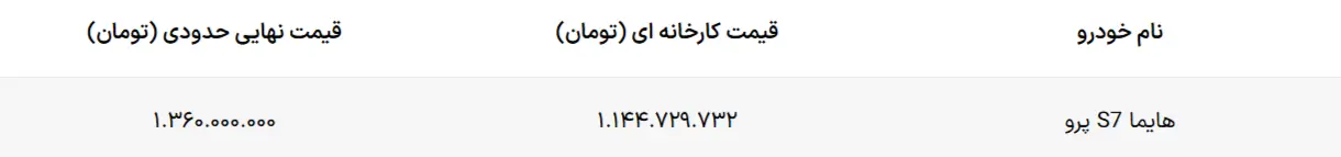 قیمت هایما S7