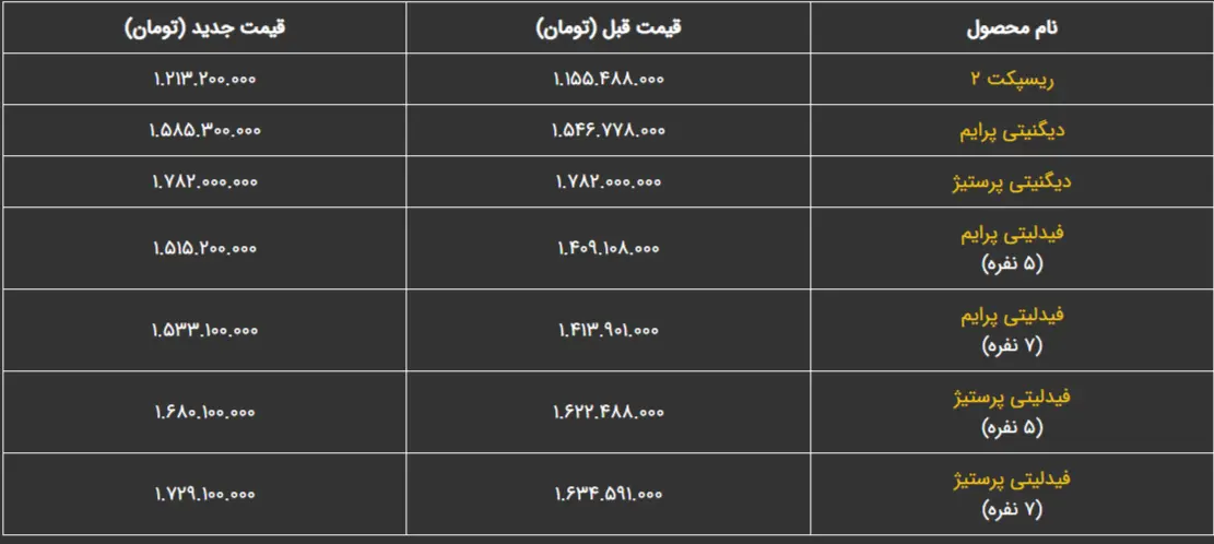 قیمت خودرو