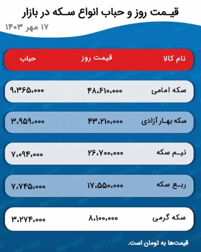 قیمت طلا