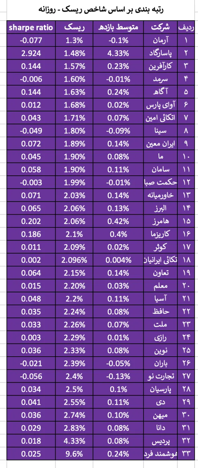 پاسارگاد1