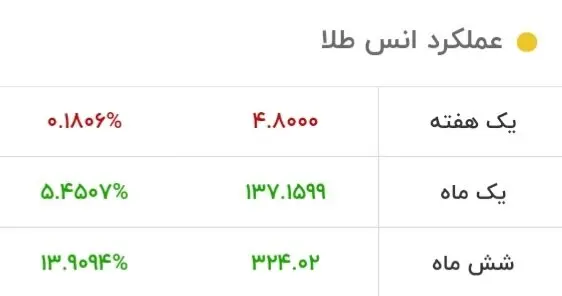 قیمت طلا