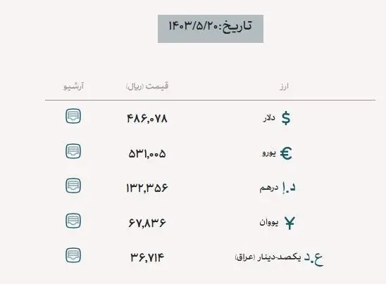 قیمت دینار