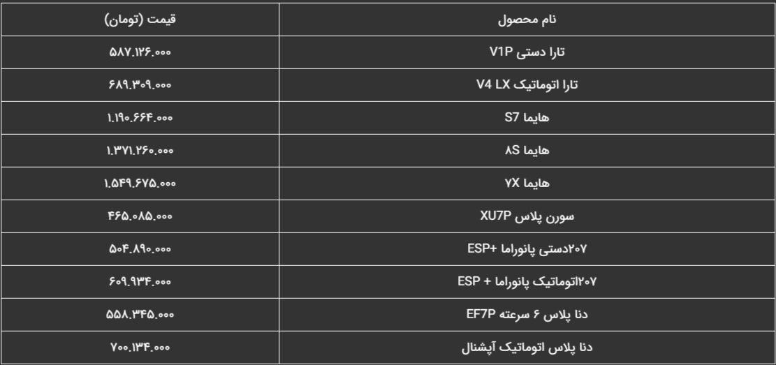 قیمت خودرو