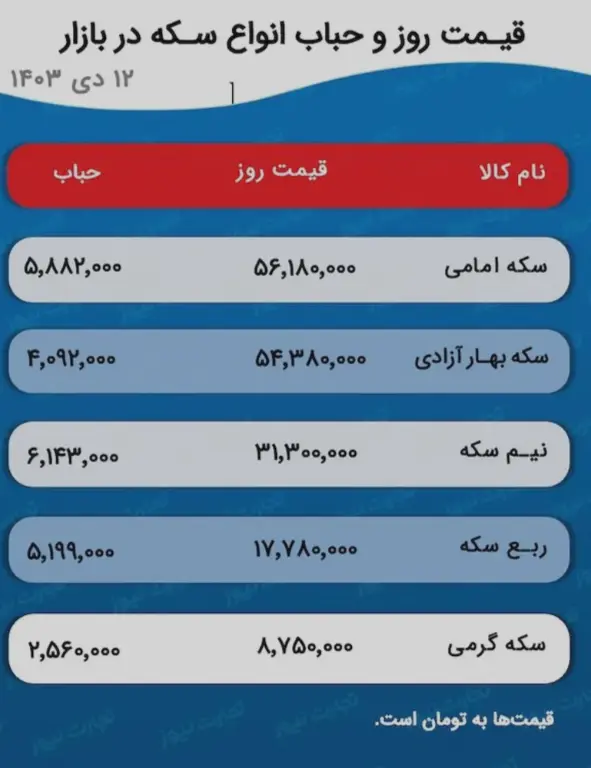 قیمت طلا