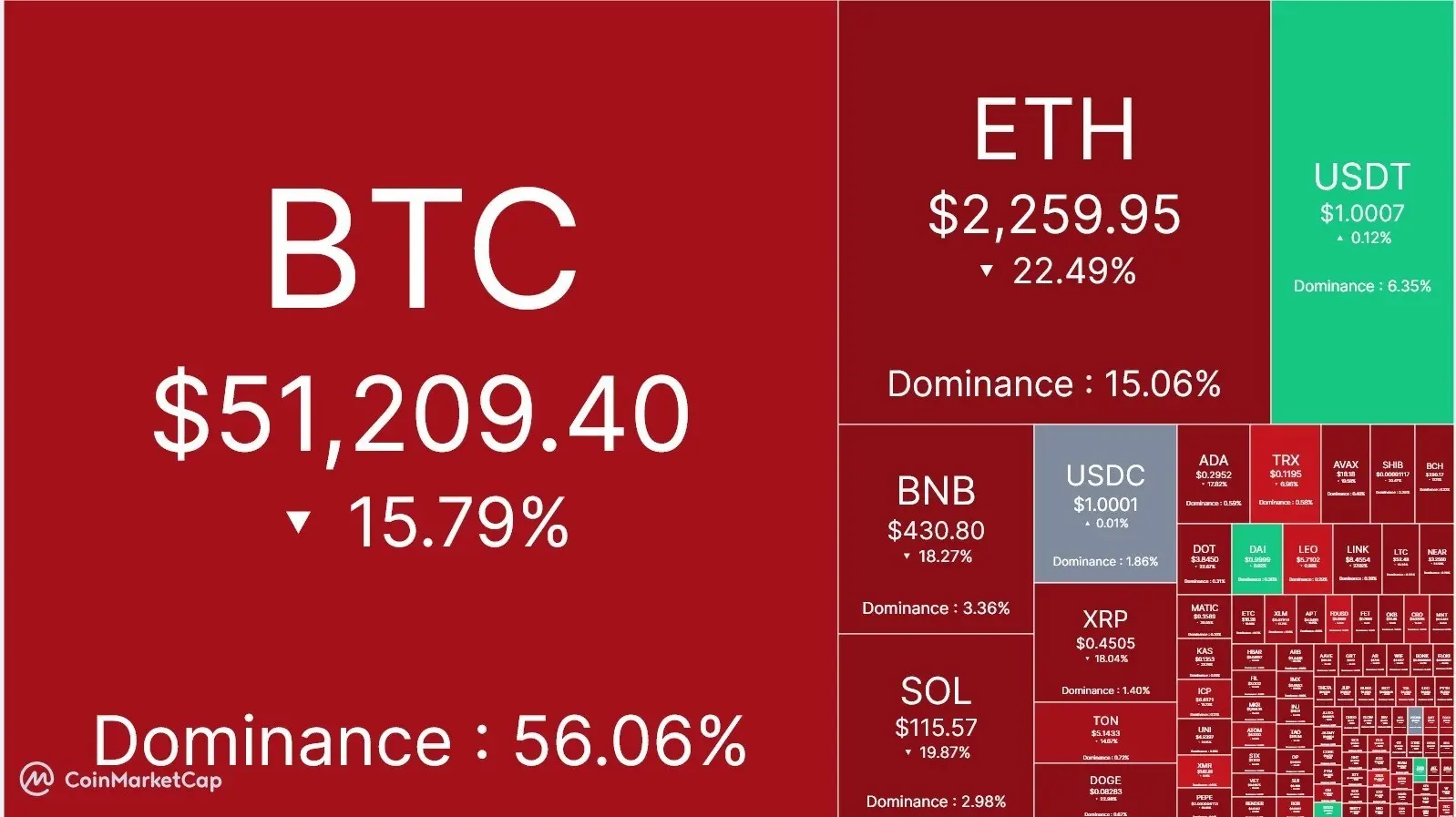 قیمت بیت کوین