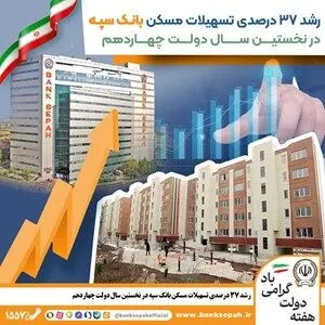 رشد ۳۷ درصدی تسهیلات مسکن بانک سپه در نخستین سال دولت چهاردهم
