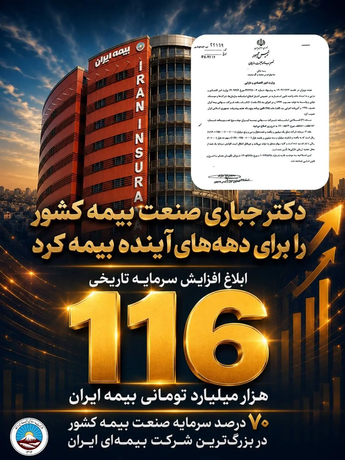 ابلاغ افزایش سرمایه تاریخی ۱۱۶ هزار میلیارد تومانی بیمه ایران؛ تثبیت ۷۰ درصد سرمایه صنعت بیمه کشور در بزرگ‌ترین شرکت بیمه‌ ایران و خاورمیانه

