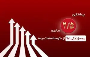 پیشتازی ۲.۵ برابری بیمه زندگی ما از متوسط صنعت بیمه
