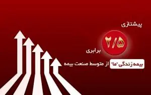 پیشتازی ۲.۵ برابری بیمه زندگی ما از متوسط صنعت بیمه

