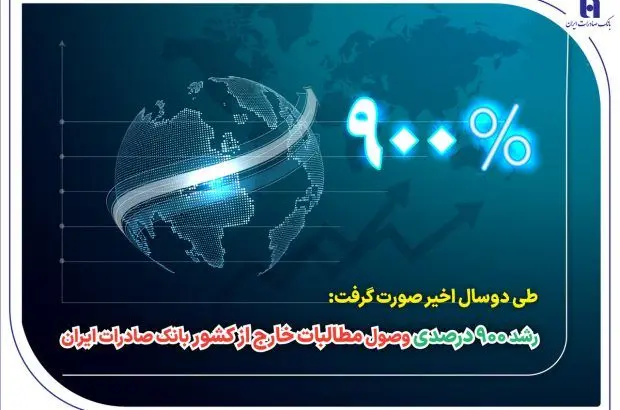 رشد ۹۰۰ درصدی وصول مطالبات خارج از کشور بانک صادرات ایران
