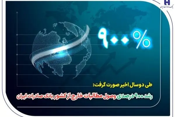 رشد ۹۰۰ درصدی وصول مطالبات خارج از کشور بانک صادرات ایران
