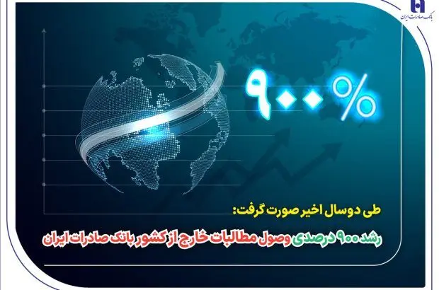 رشد ۹۰۰ درصدی وصول مطالبات خارج از کشور بانک صادرات ایران
