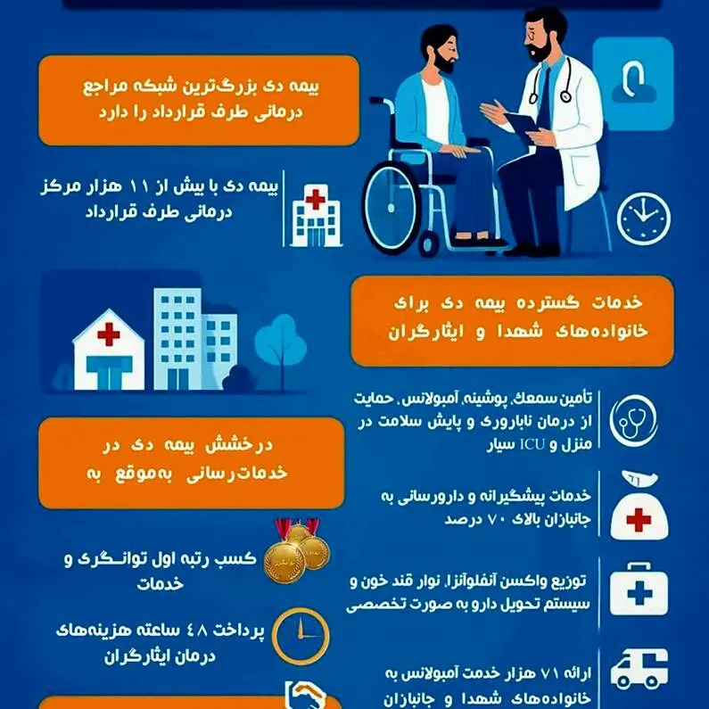 درخشش بیمه دی در پرداخت به‌روز مطالبات درمانی ایثارگران و مشتریان
