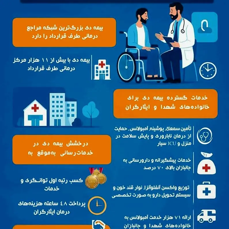 درخشش بیمه دی در پرداخت بهروز مطالبات درمانی ایثارگران و مشتریان