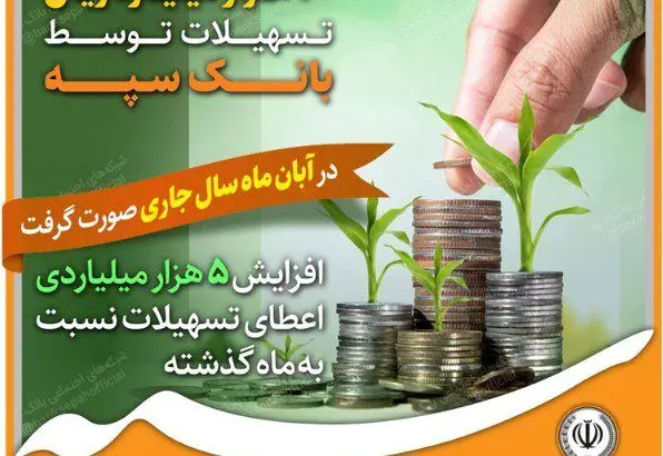 پرداخت بیش از ۲۰ هزار میلیارد ریال تسهیلات توسط بانک سپه / افزایش ۵ هزار میلیاردی اعطای تسهیلات نسبت به ماه گذشته
