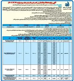 آگهی مزایده املاک بانک قرض الحسنه رسالت (مرحله سوم مزایده ۱۴۰۲/۱۲/۱۴)
