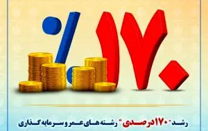 رشد” ۱۷۰ درصدی” بیمه های عمر و سرمایه گذاری شرکت بیمه حکمت صبا
