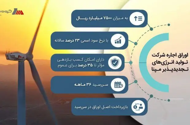 مپنا اوراق اجاره منتشر می کند | بازده موثر ۳۵ درصد برای عموم
