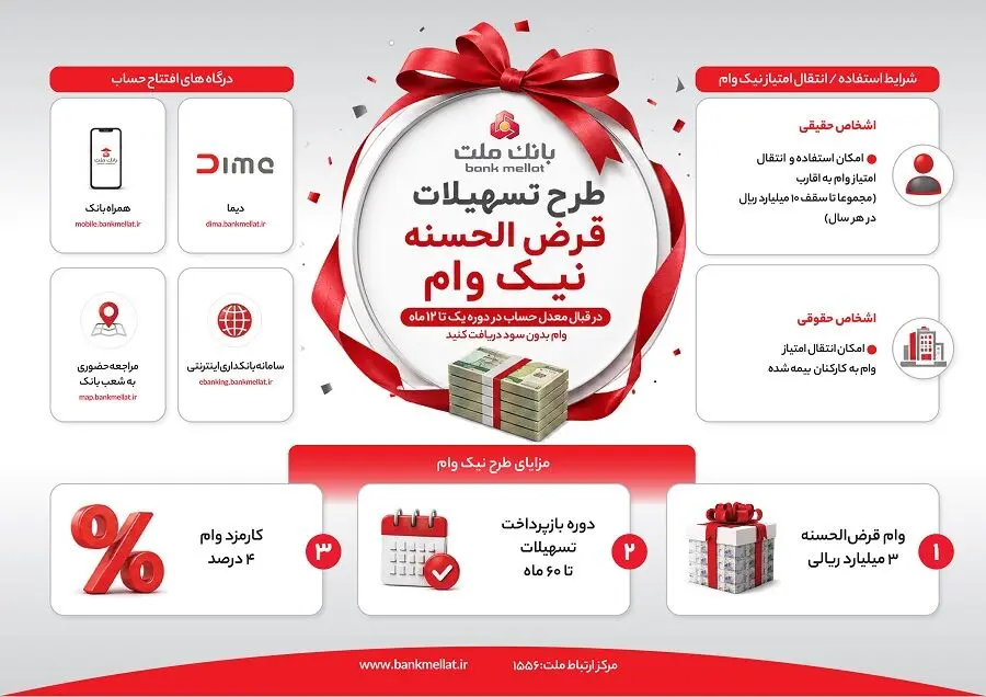 تشریح نحوه دریافت تسهیلات در طرح نیک وام بانک ملت - اینفوگرافی
