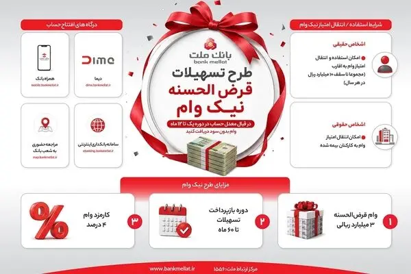 تشریح نحوه دریافت تسهیلات در طرح نیک وام بانک ملت - اینفوگرافی
