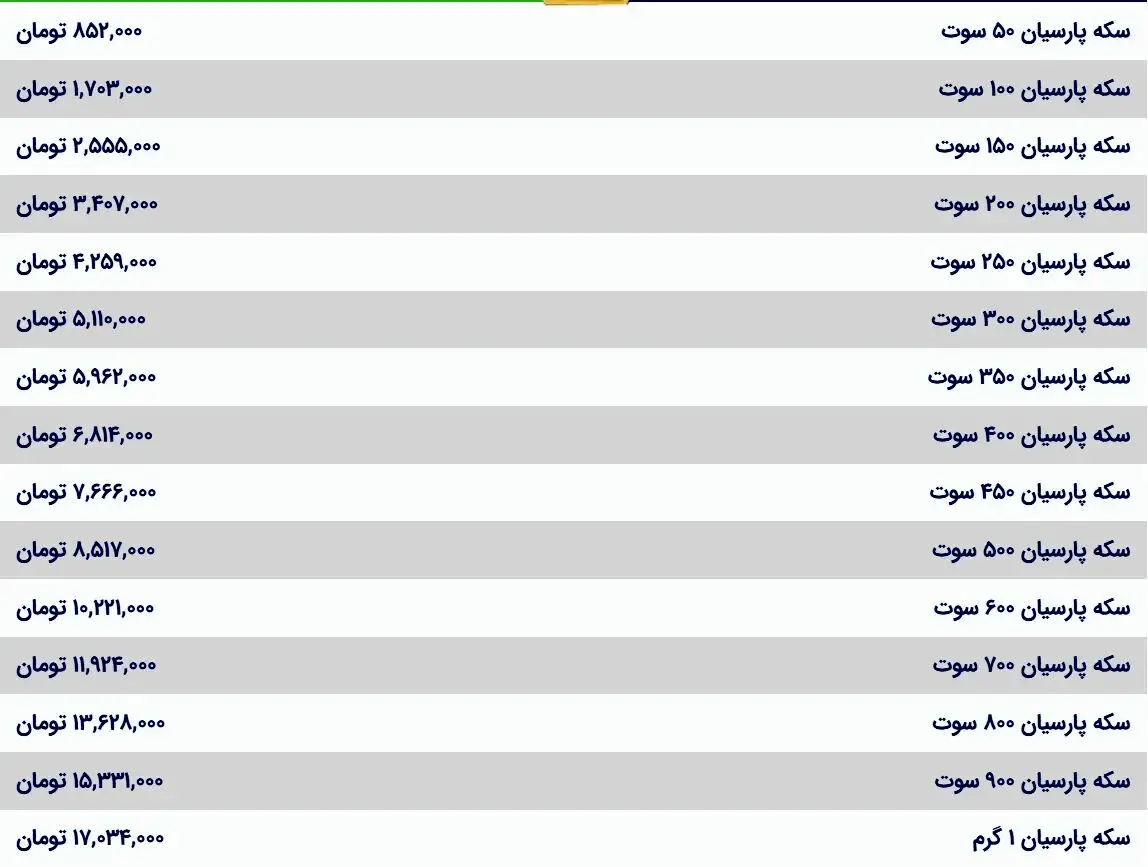 قیمت سکه پارسیان امروز یکشنبه ۲۴ خرداد ۱۴۰۵