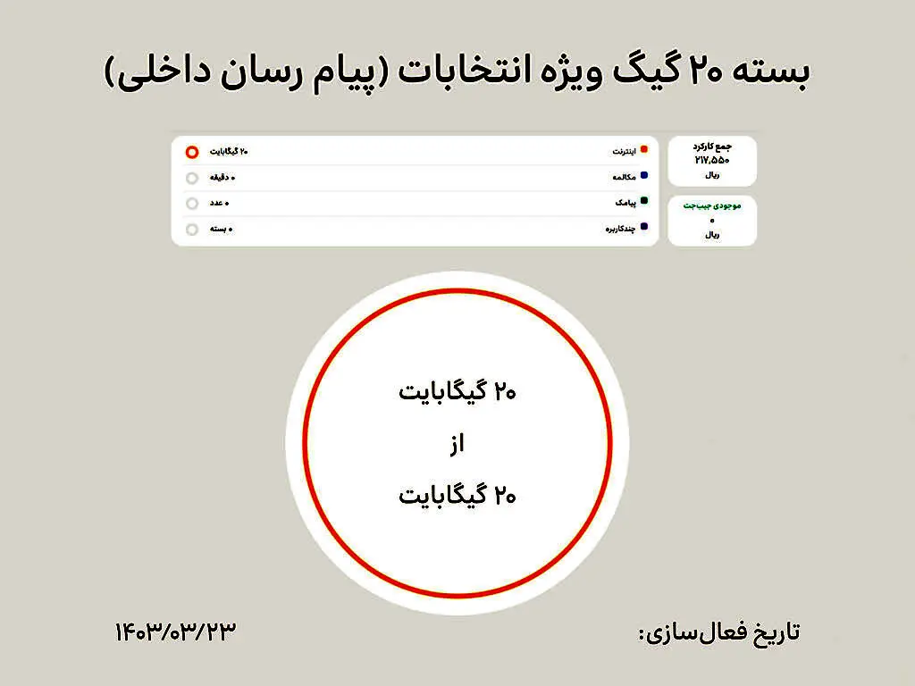 فعال‌سازی بسته اینترنت رایگان ایرانسل ویژه انتخابات
