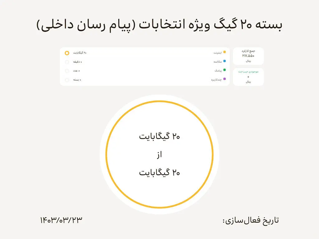 فعال‌سازی بسته اینترنت رایگان ایرانسل ویژه انتخابات
